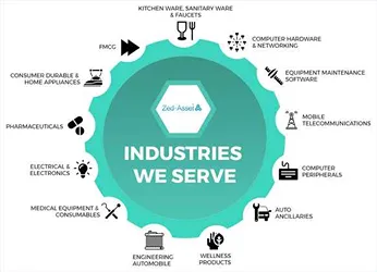 Zed-Axis Technologies Pvt. Ltd.