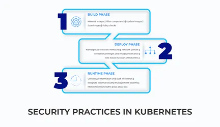 Fibonalabs Fibonalabs