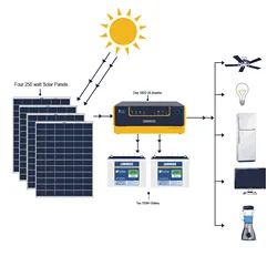 Dhwani Aurica Solartech Dhwani Aurica Solartech