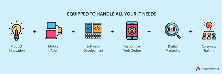 Acompworld Technosoft Pvt. Ltd. Acompworld Technosoft Pvt. Ltd.