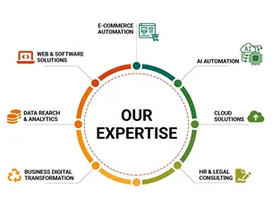 Saraj Systems OPC Pvt. Ltd. Saraj Systems OPC Pvt. Ltd.