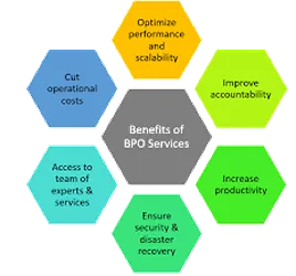 Grow on Digital India Grow on Digital India
