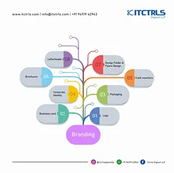 ITCTRLS Digisol LLP ITCTRLS Digisol LLP