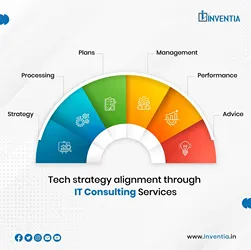 Inventia Technology Consultants Pvt. Ltd. Inventia Technology Consultants Pvt. Ltd.
