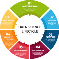 TECHedo Technologies Pvt. Ltd.