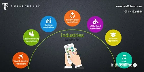 Twistfuture Software Pvt Ltd Twistfuture Software Pvt Ltd