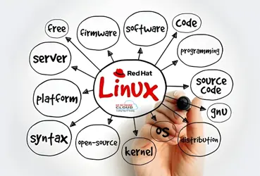 KR Network Cloud Technologies Pvt. Ltd KR Network Cloud Technologies Pvt. Ltd