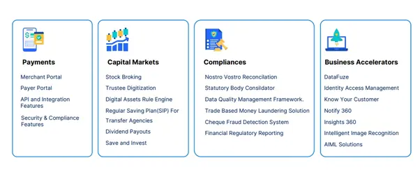 Finforz Technologies Pvt Ltd