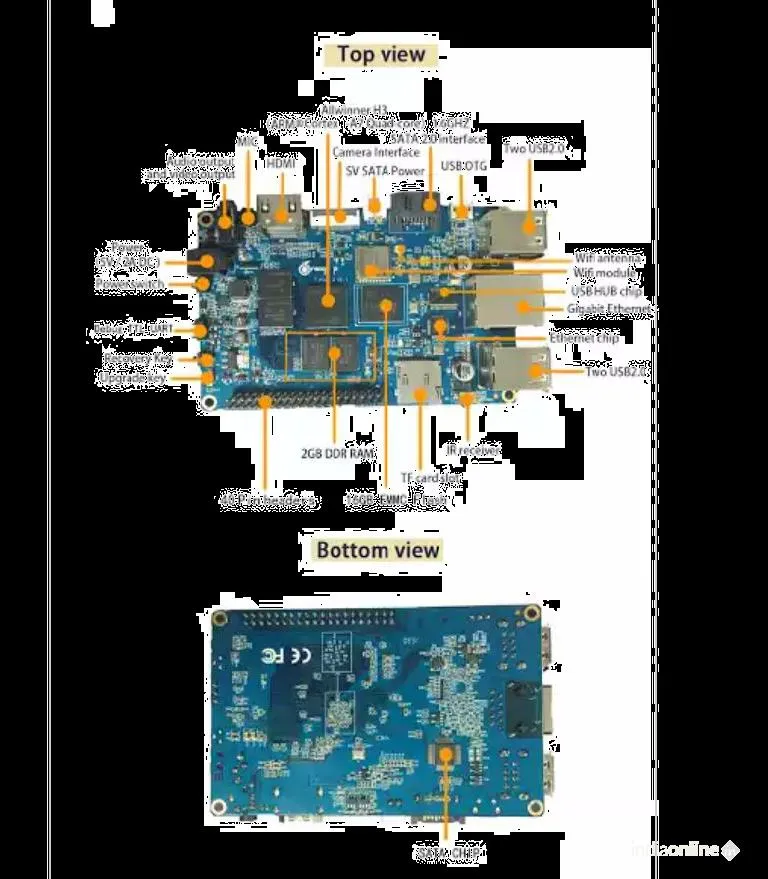 Nano Edge Computer Nano Edge Computer