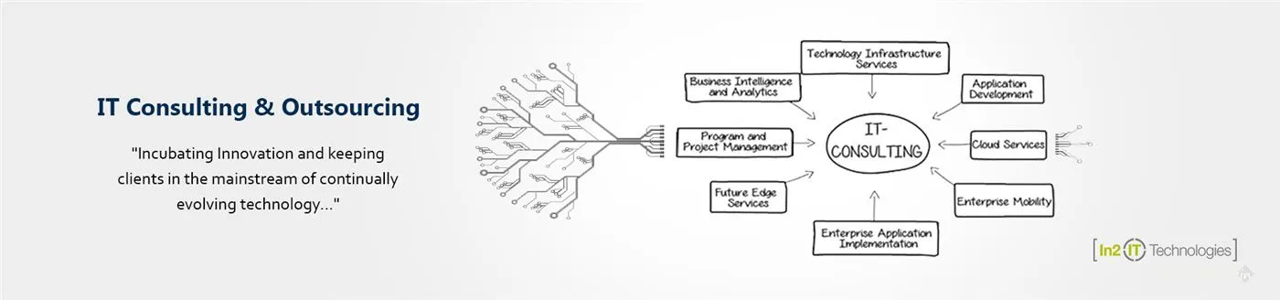 In2IT Technologies- IT Consultancy Services In2IT Technologies- IT Consultancy Services