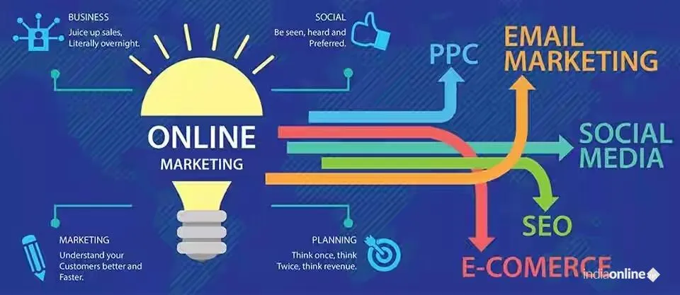 360° Digital Marketing