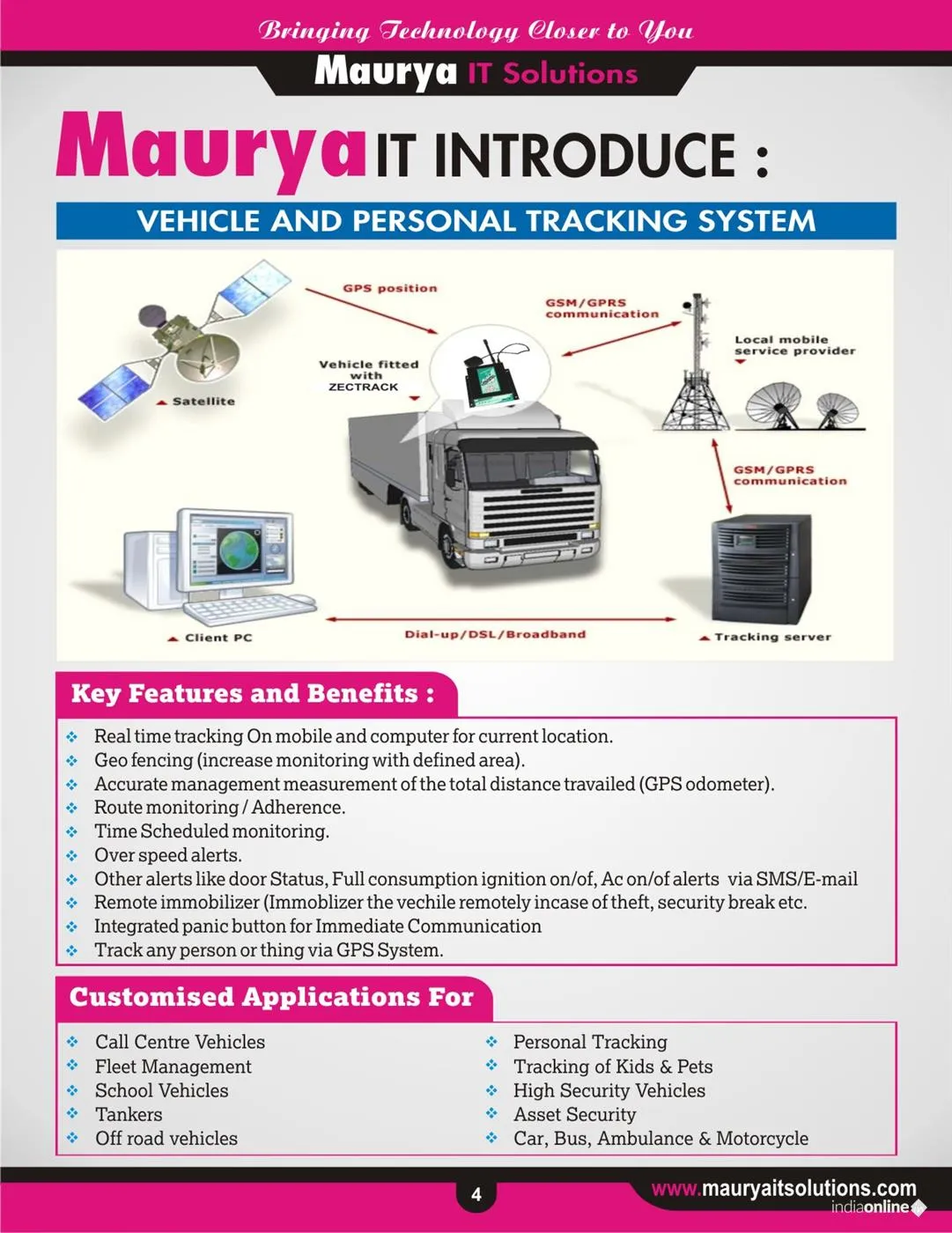 Maurya IT Solutions