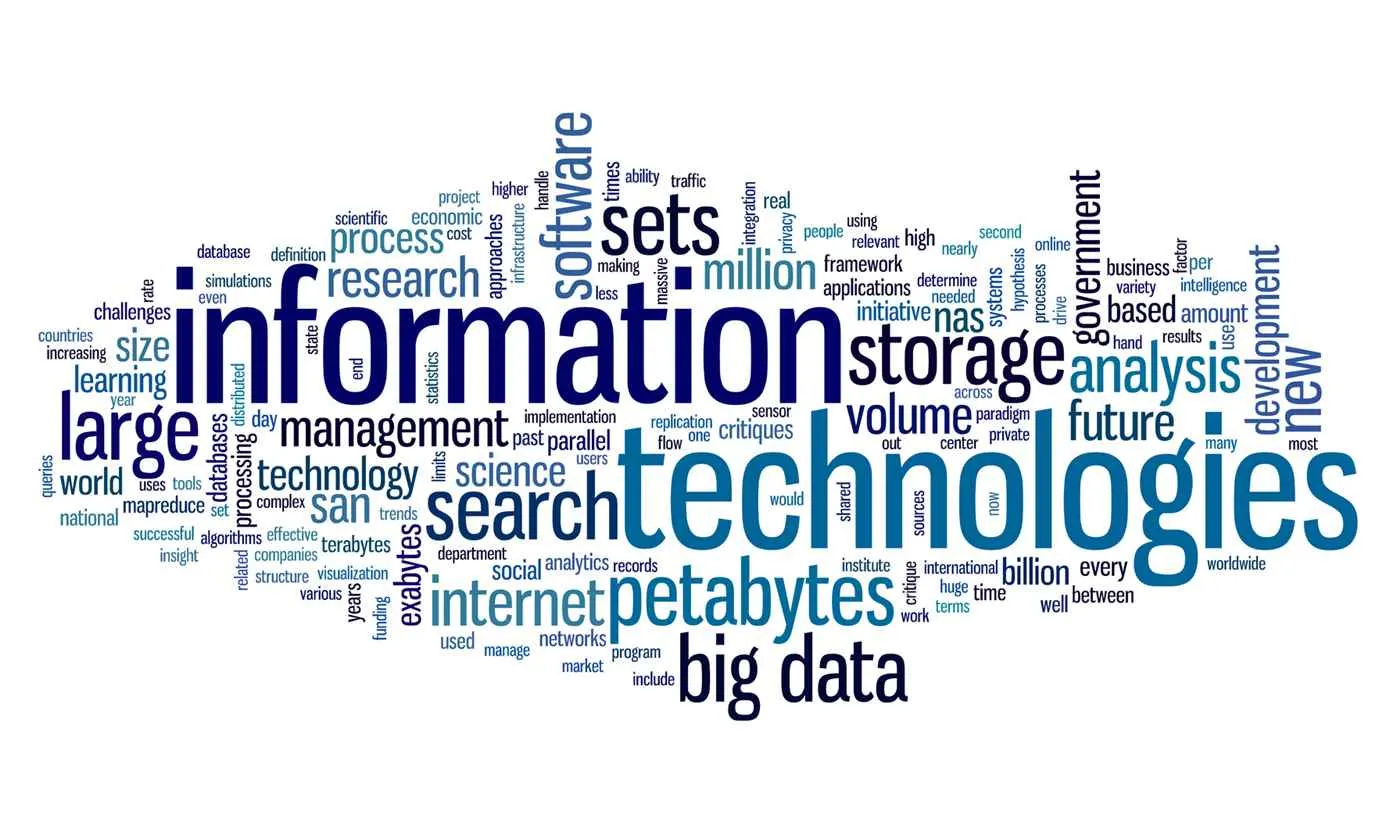 Royal India Academy Royal India Academy