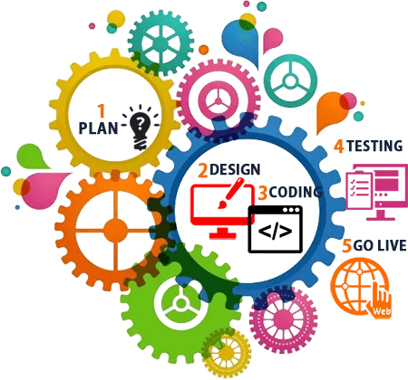 Royal India Academy Royal India Academy