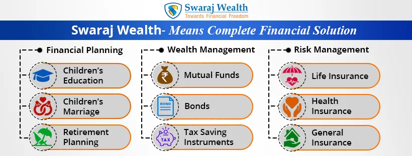 Swaraj Wealth Management Pvt Ltd