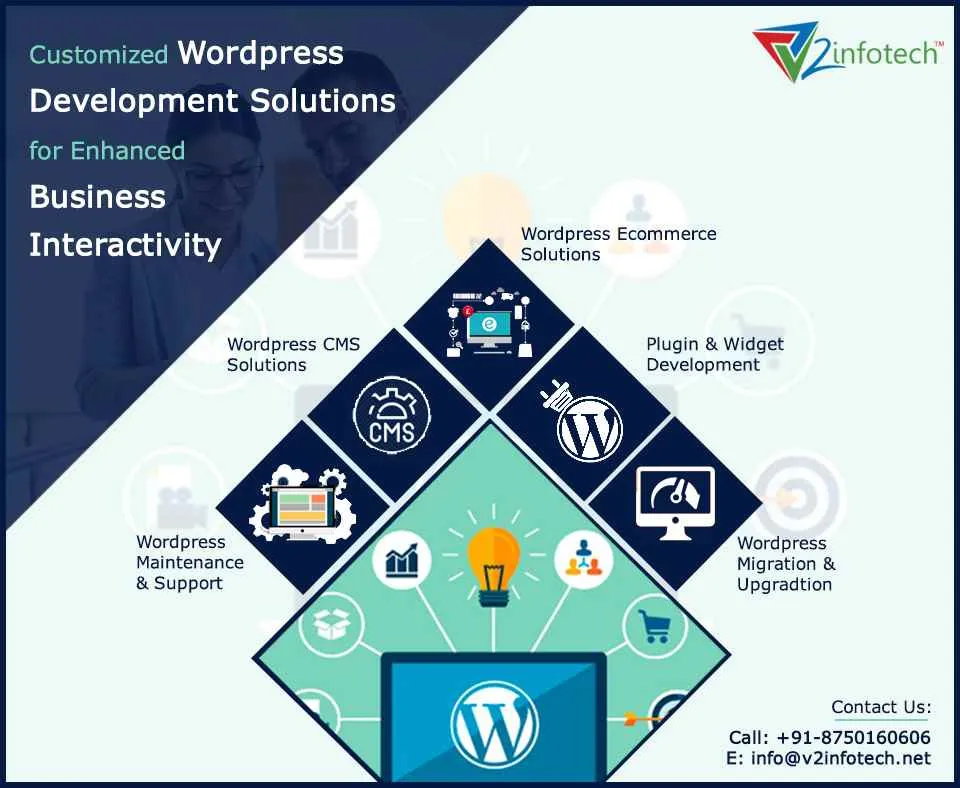 V2Infotech V2Infotech