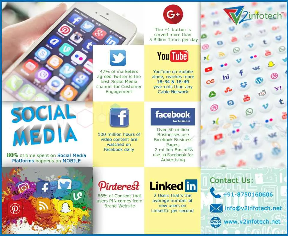 V2Infotech V2Infotech