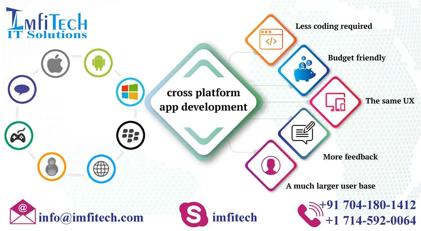 Imfitech IT Solution Pvt Ltd