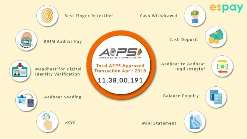 Espay B2B Fintech Solution Provider