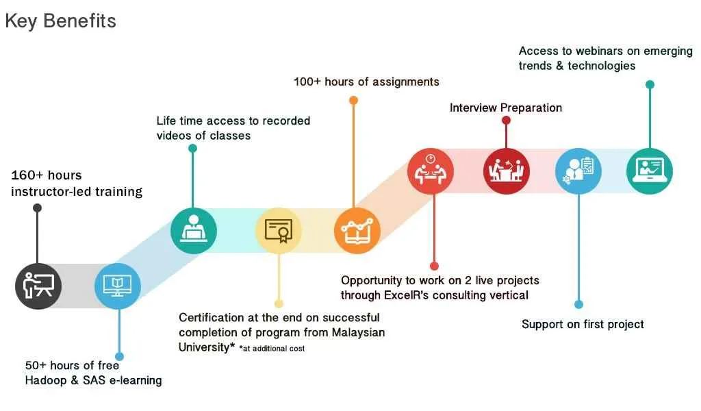 ExcelR Solutions ExcelR Solutions