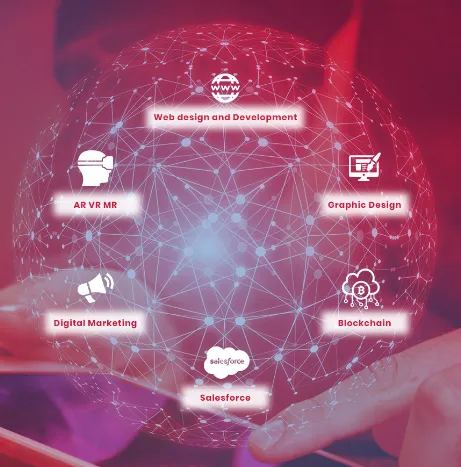 Rams Creative Technologies Pvt Ltd Rams Creative Technologies Pvt Ltd