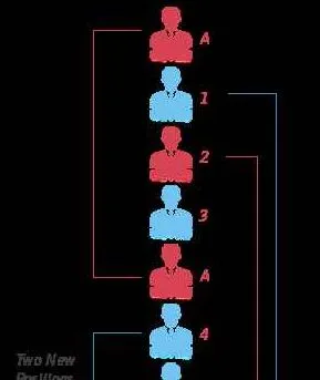 Awapal Solutions Pvt Ltd Awapal Solutions Pvt Ltd