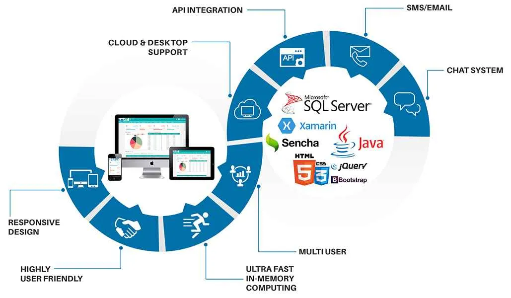 Hitouch Technologies