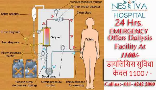 Nestiva Hospital Nestiva Hospital