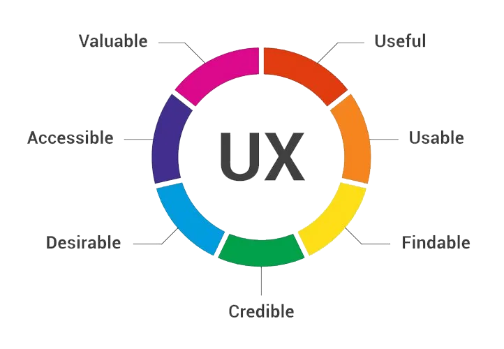 Beyond Root Technology Services