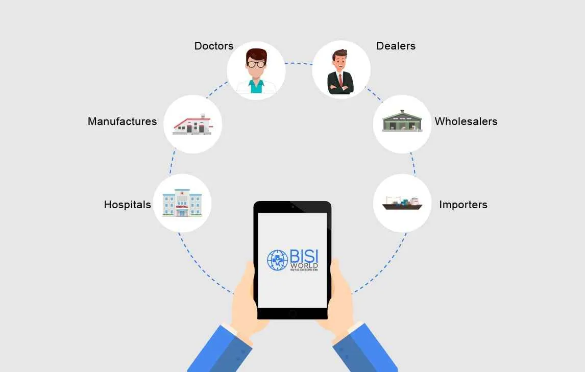 BISI WORLD BISI WORLD