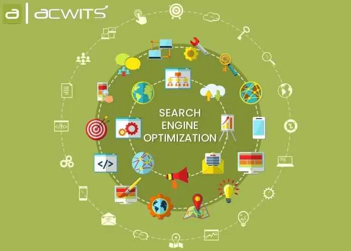 Acwits Solutions LLP Acwits Solutions LLP