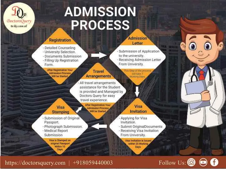 Doctors Query Private Limited Doctors Query Private Limited