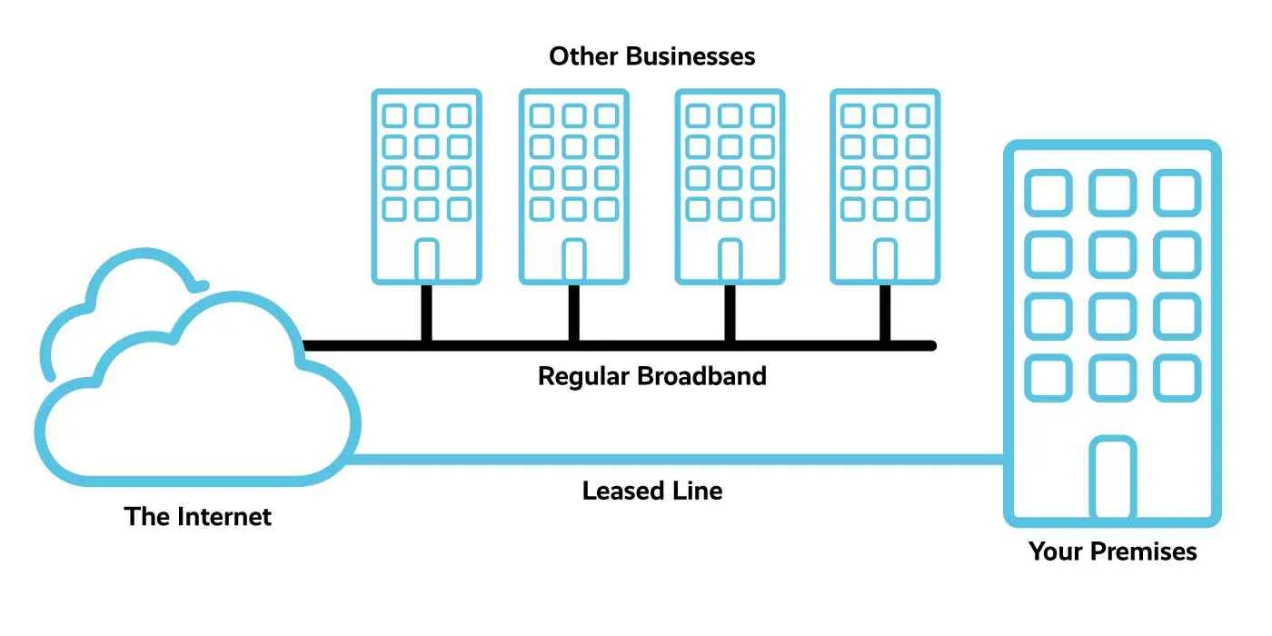 Bijis Internet Private Limited