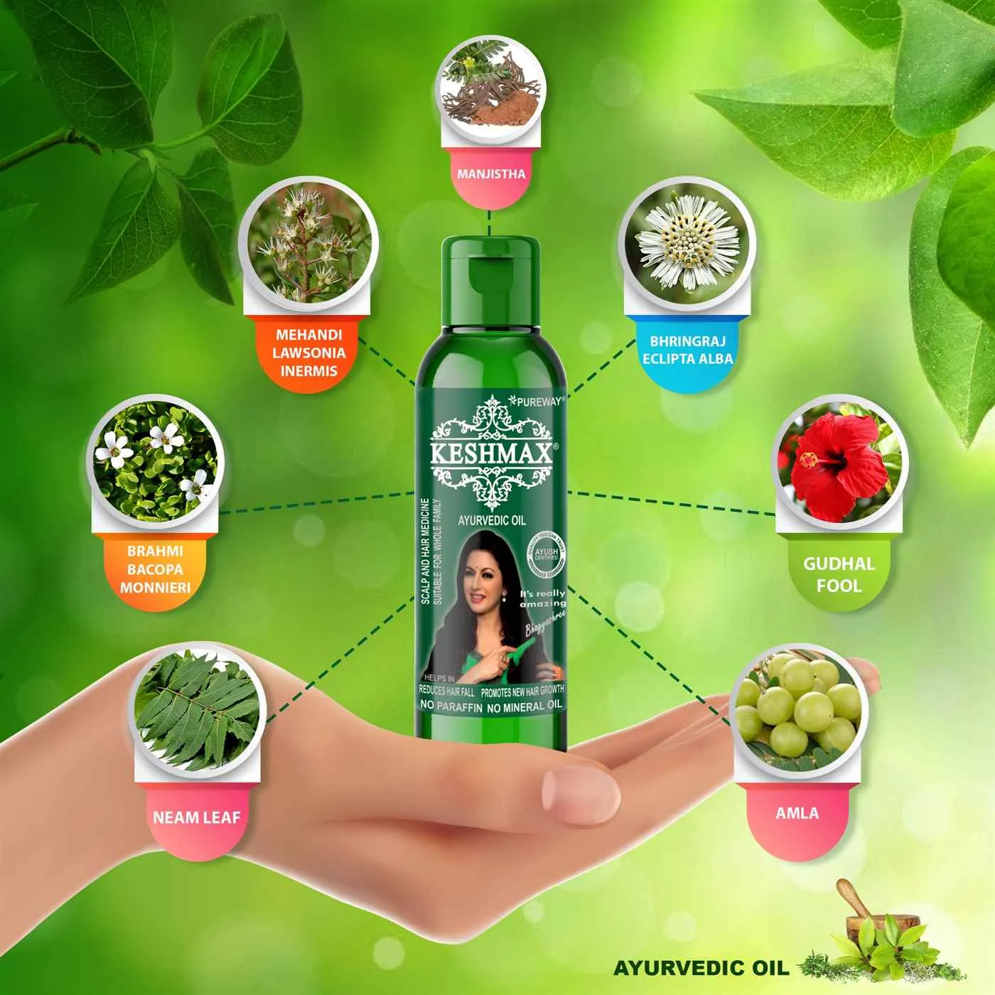 Pureway Esolutions Pvt. Ltd. Pureway Esolutions Pvt. Ltd.