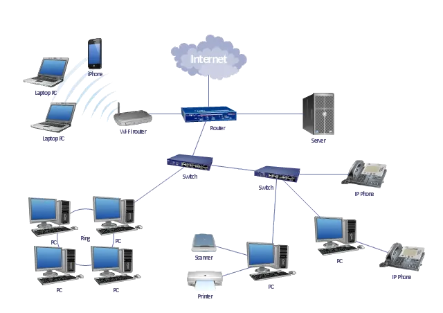 Techudyog IT Solutions