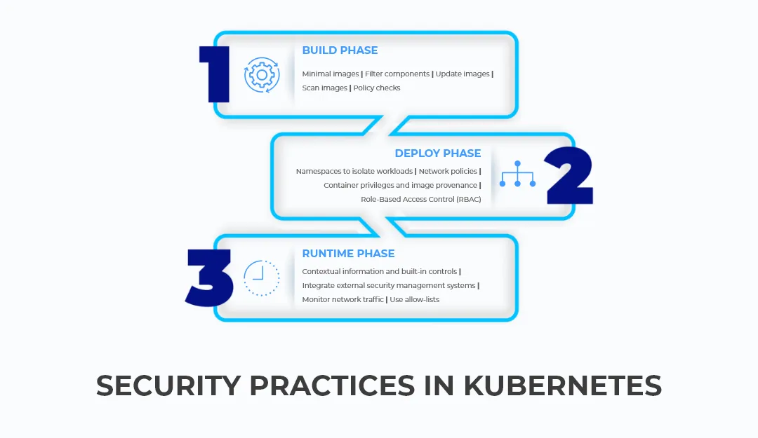 Fibonalabs Fibonalabs