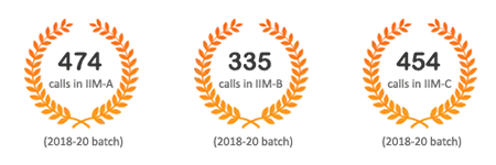 Career Launcher Career Launcher