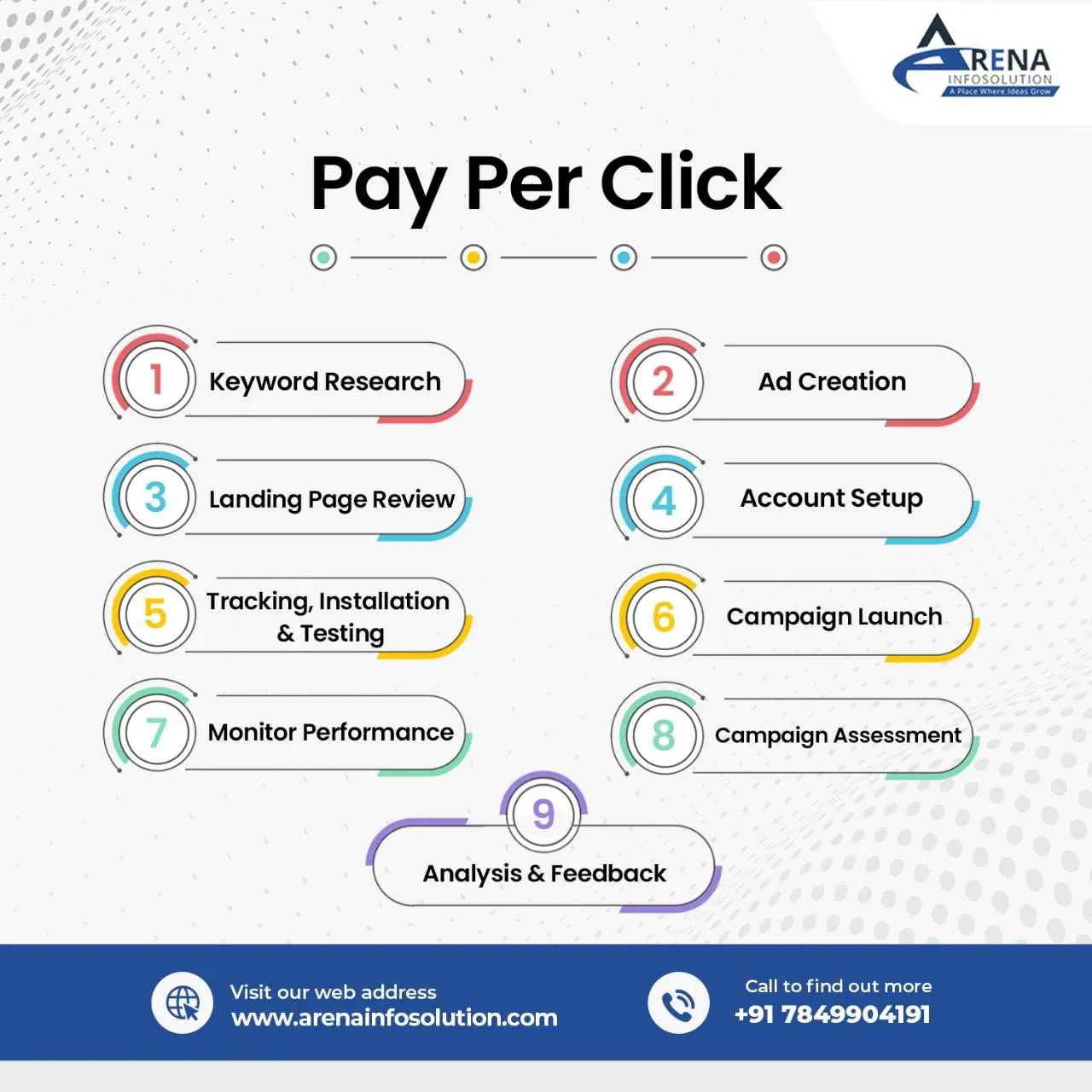 Arena Infosolution Arena Infosolution