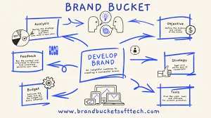 Brand Bucket Softtech Brand Bucket Softtech
