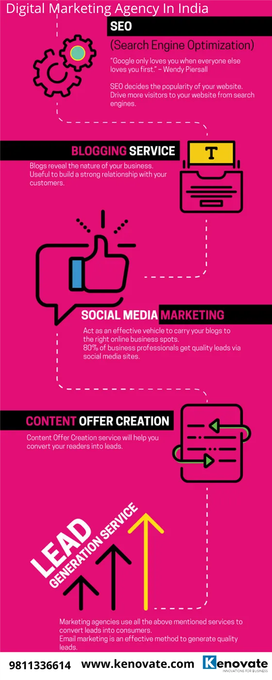 Kenovate Solutions Kenovate Solutions