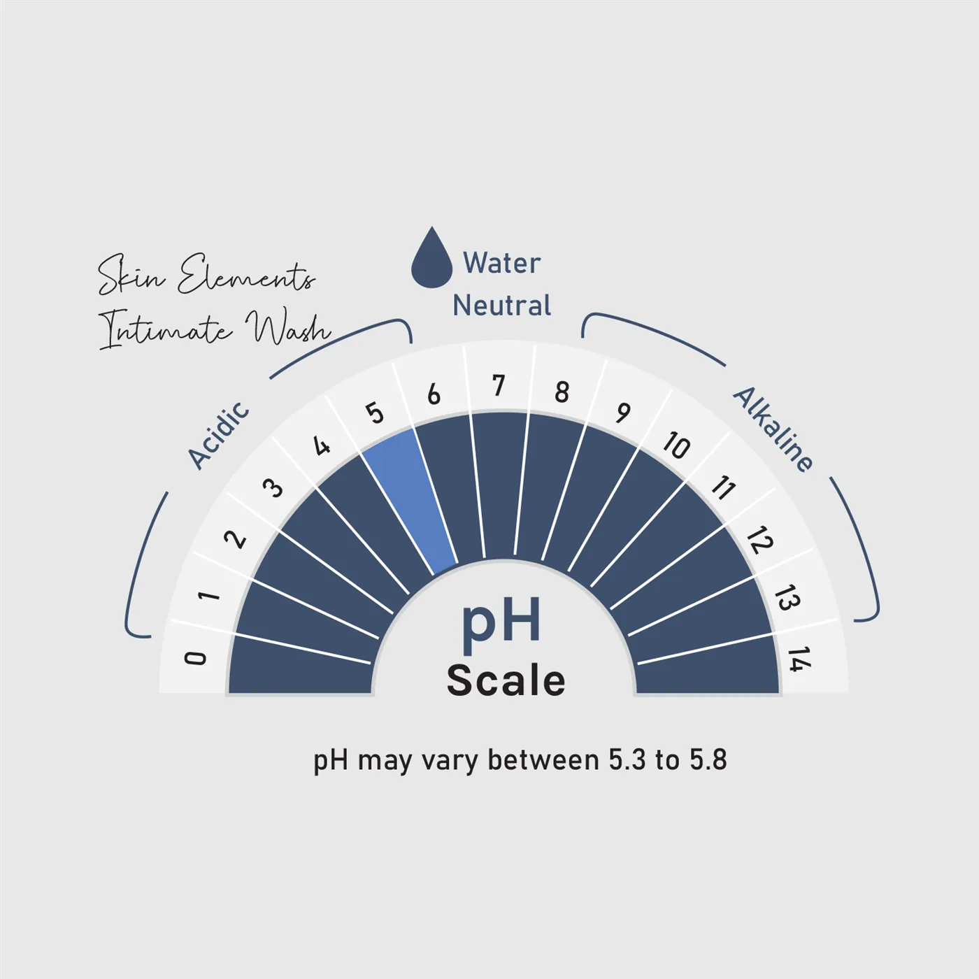 Skin Elements Skin Elements