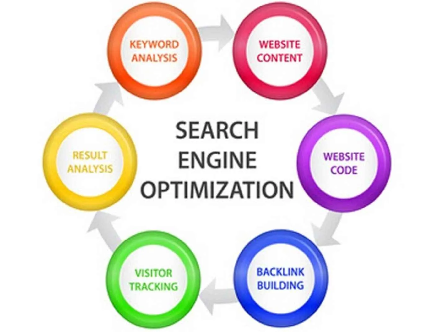 Broadway Infotech Pvt. Ltd Broadway Infotech Pvt. Ltd