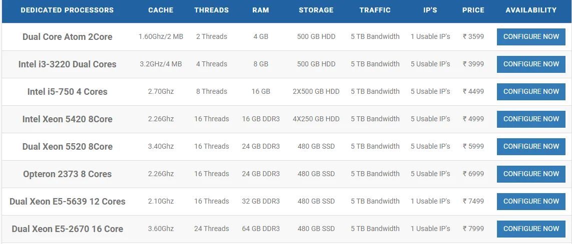 Esteem Host Esteem Host