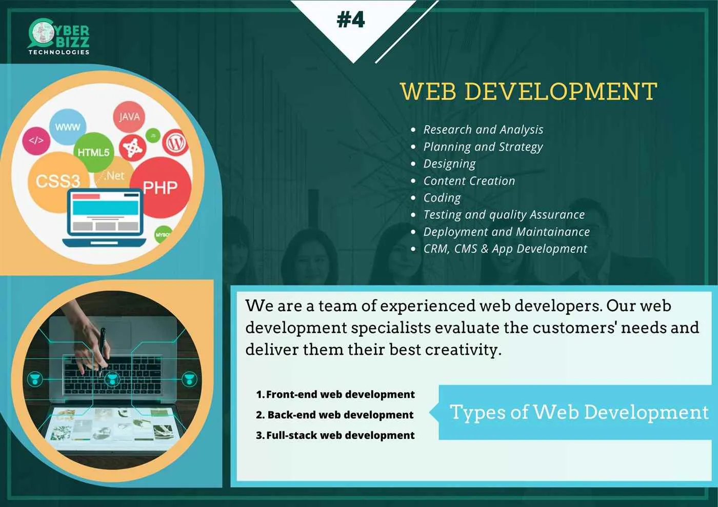 CyberBizz Technologies CyberBizz Technologies