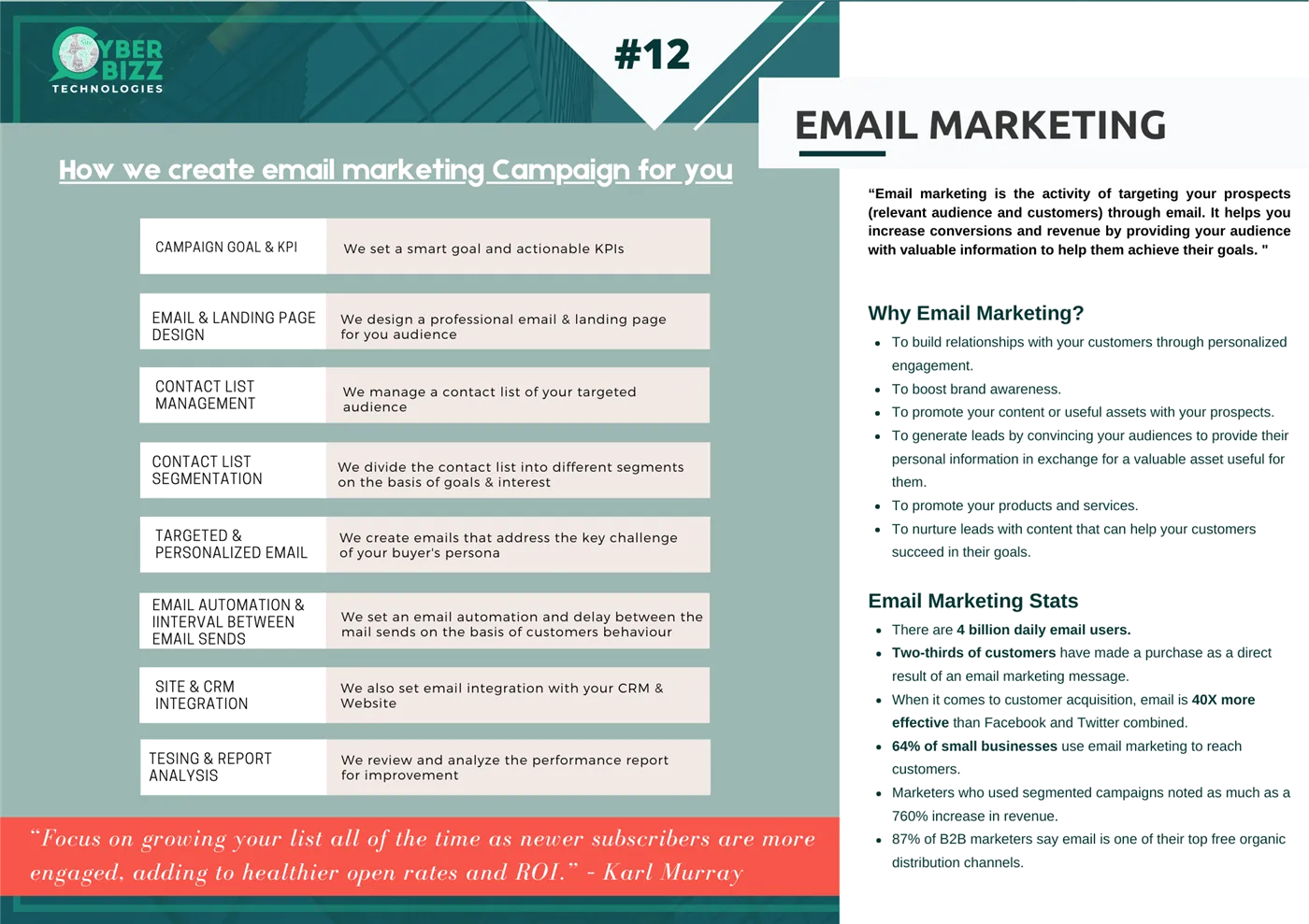 CyberBizz Technologies CyberBizz Technologies