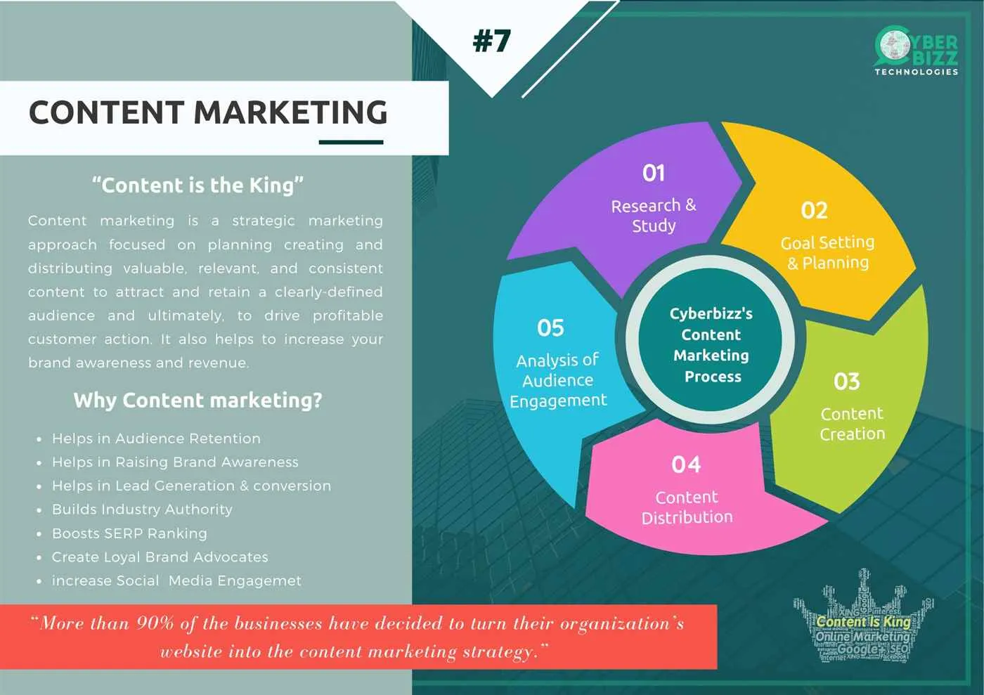 CyberBizz Technologies CyberBizz Technologies