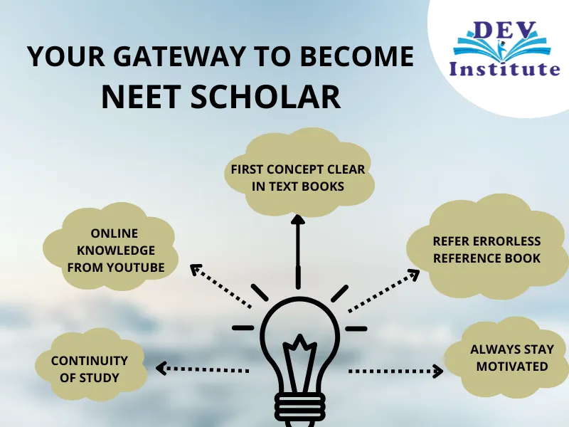 Dev Institute Dev Institute