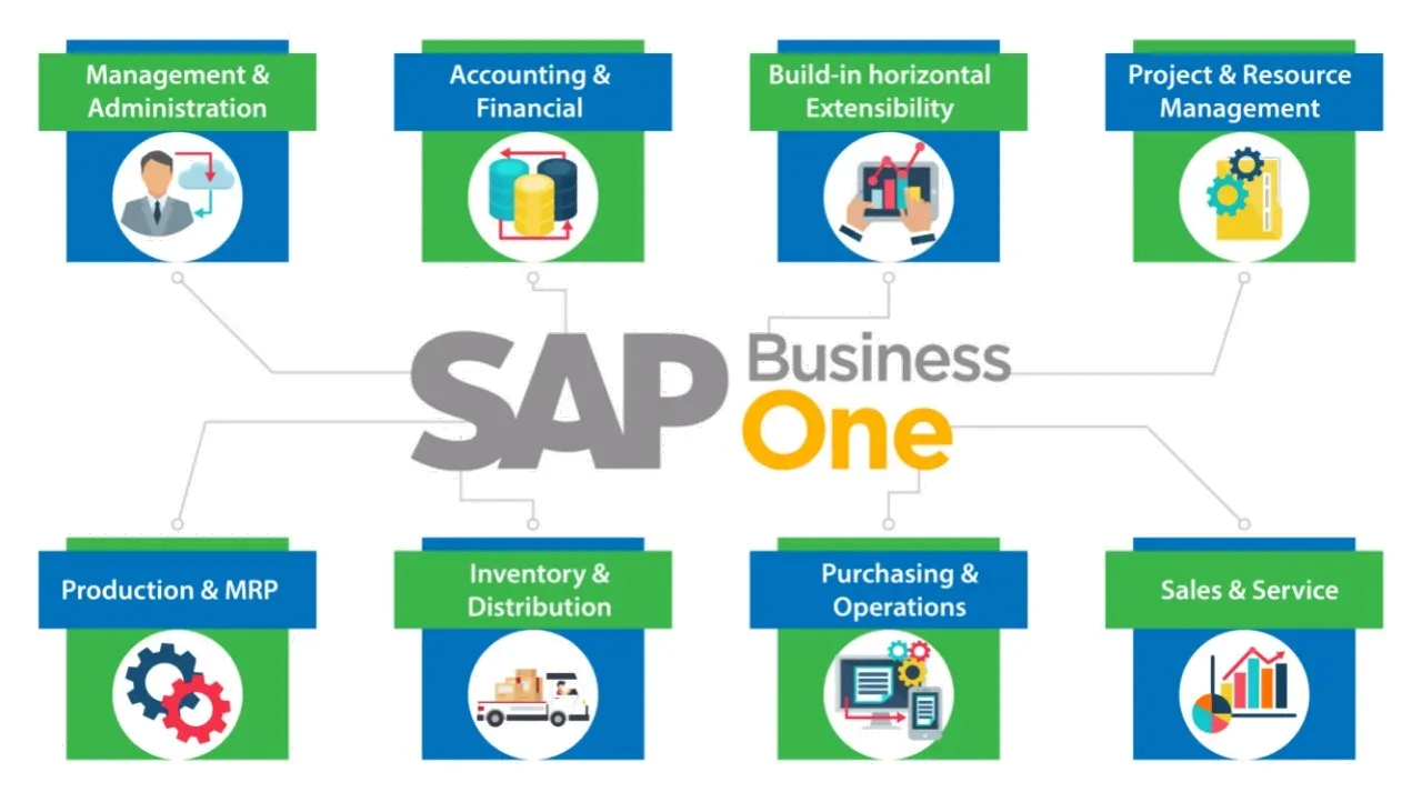 Zyple Software Solution Pvt Ltd