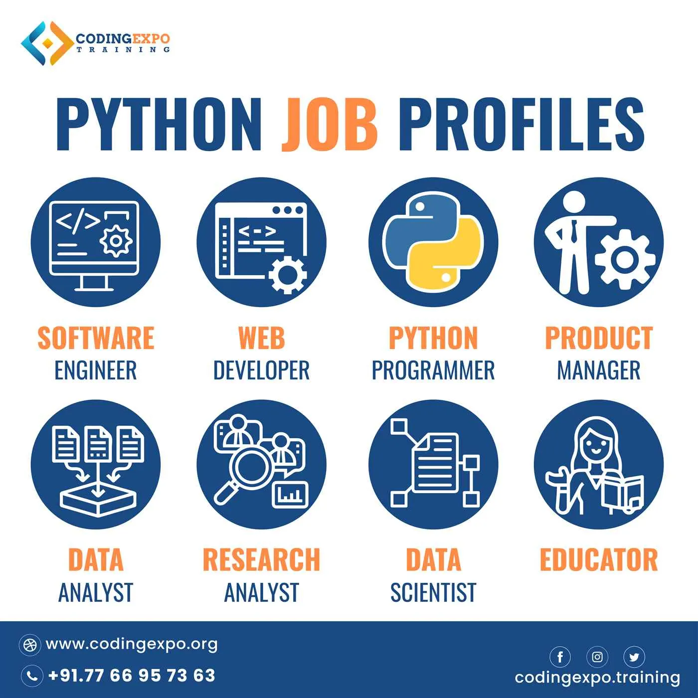 Coding Expo Training Coding Expo Training