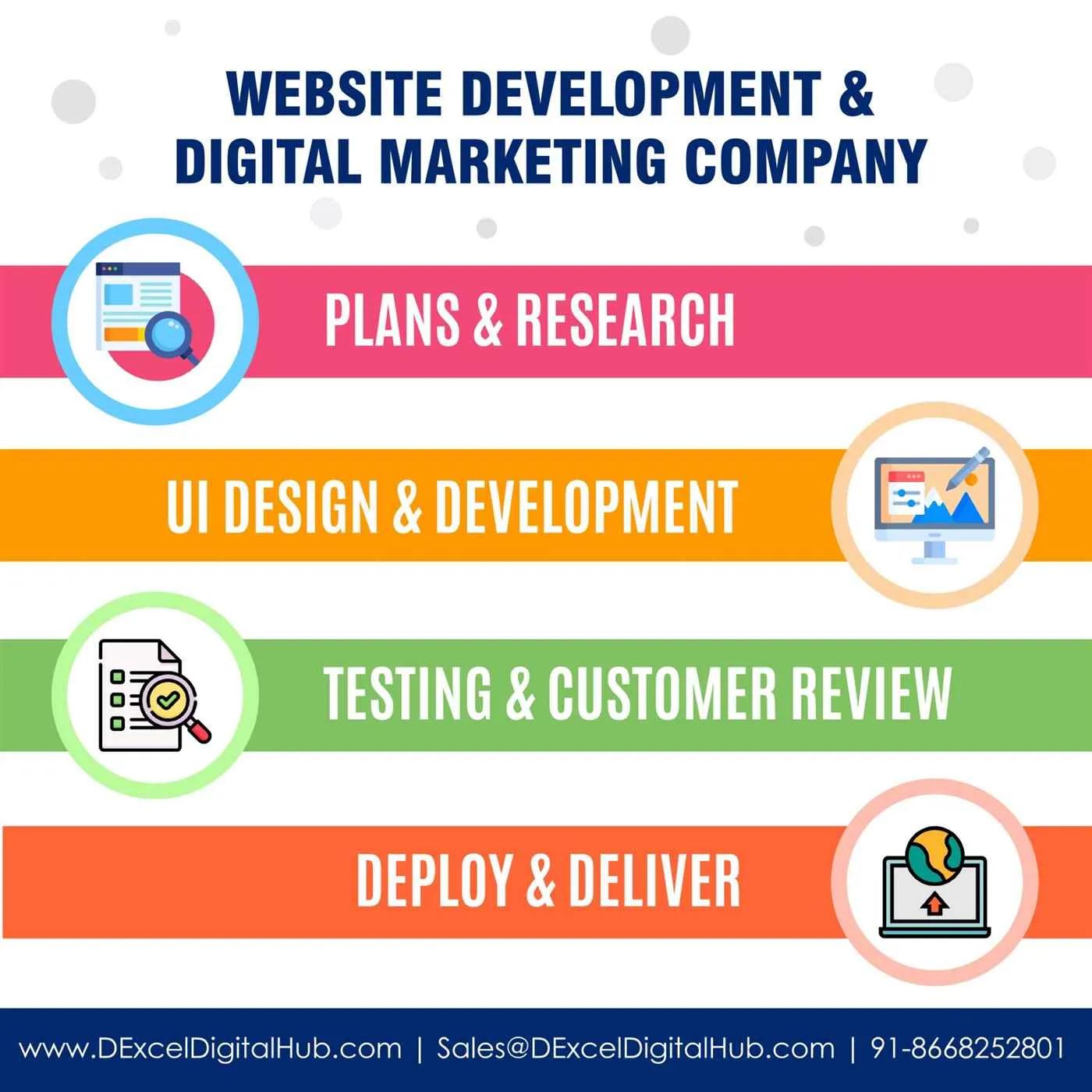 DExcel Digital Hub Pvt Ltd